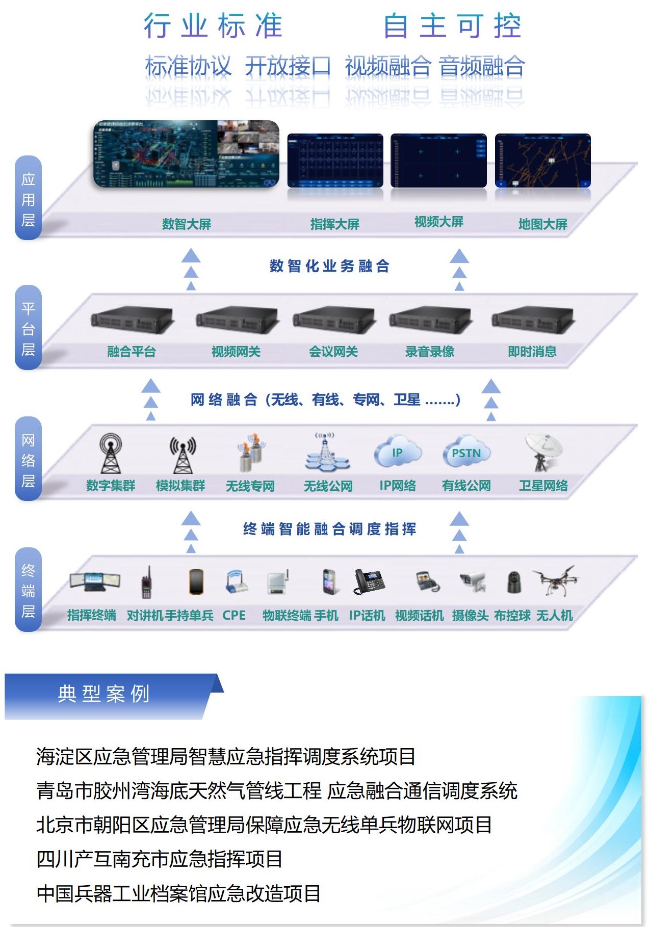 防汛防台智慧应急解决方案打折，效果如何？  第1张
